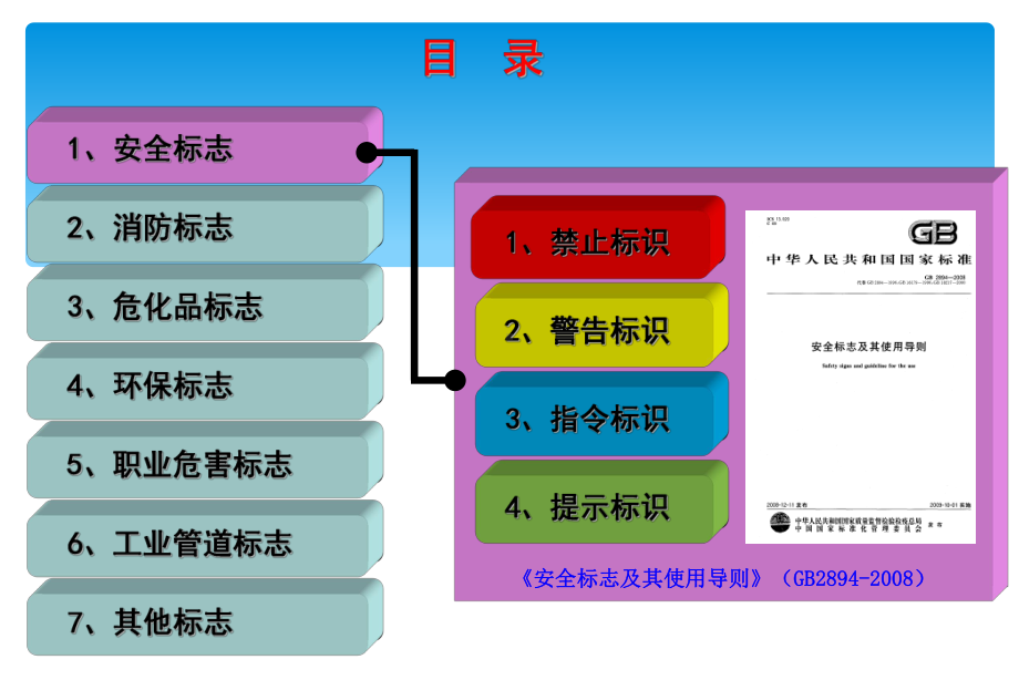 安全标识标准图册.ppt_第3页