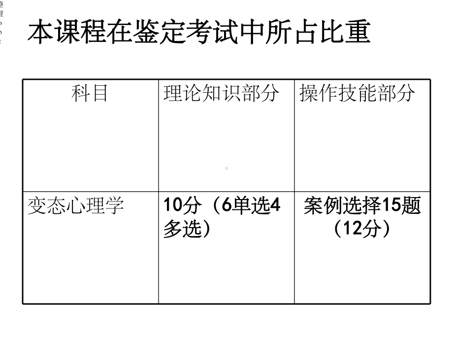 《变态心理学》课件.ppt_第2页