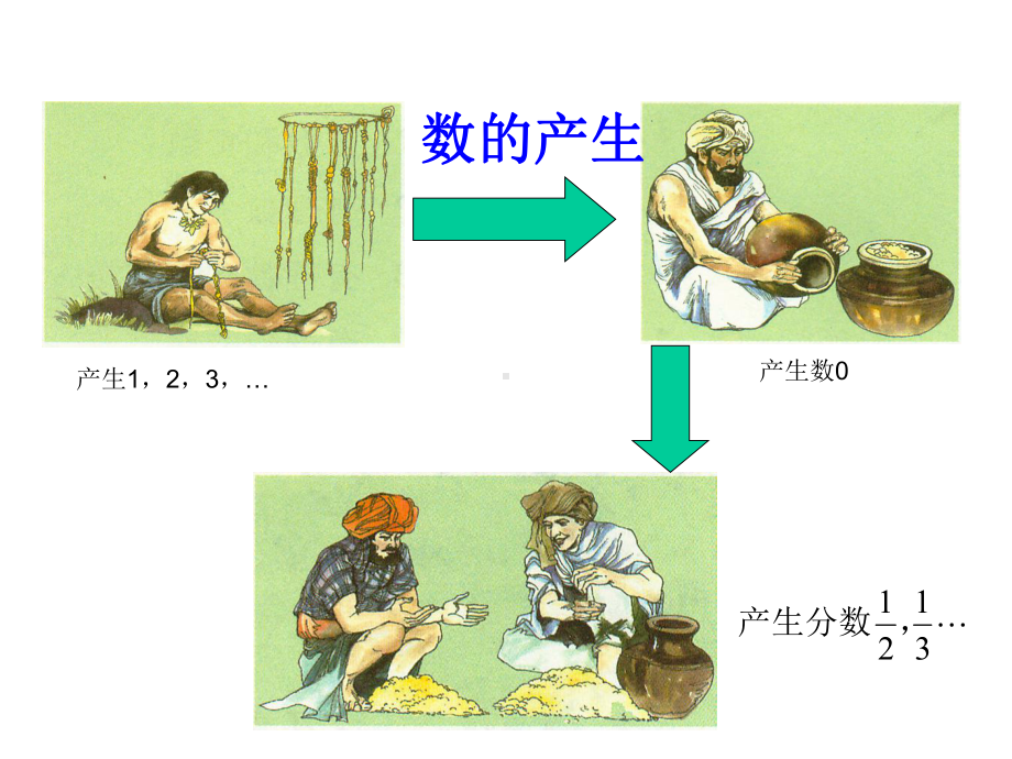 人教版七年级数学上册11正数和负数课件(共42张)-2.pptx_第2页