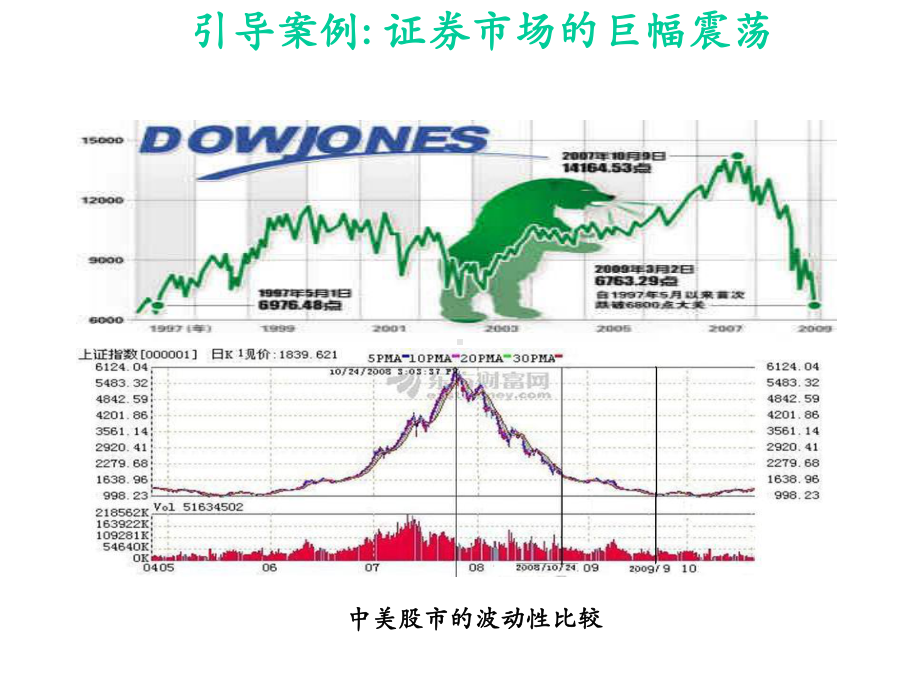 《行为金融学》(第一章概论)-课件.ppt_第3页