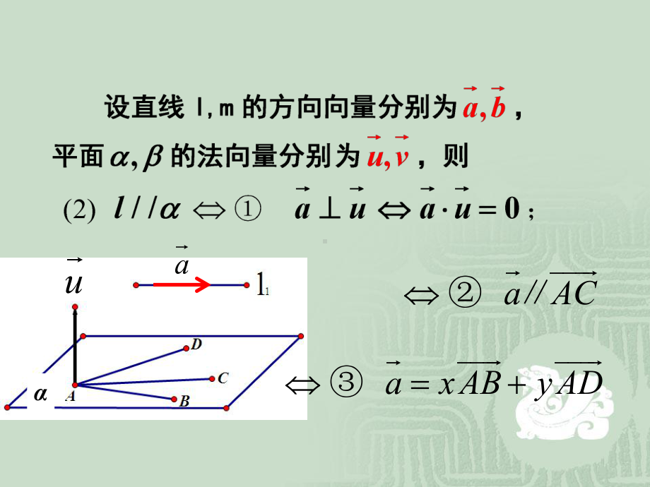 《322立体几何中的向量方法》课件1优质公开课人教A版选修21.ppt_第3页