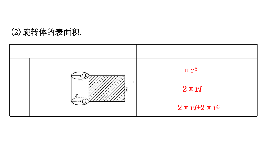 高中数学131柱体、锥体、台体的表面积与体积课件.ppt_第3页