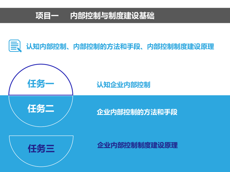 《企业内部控制与制度设计(第3版)》课件项目一-内部控制与制度建设基础.pptx_第3页