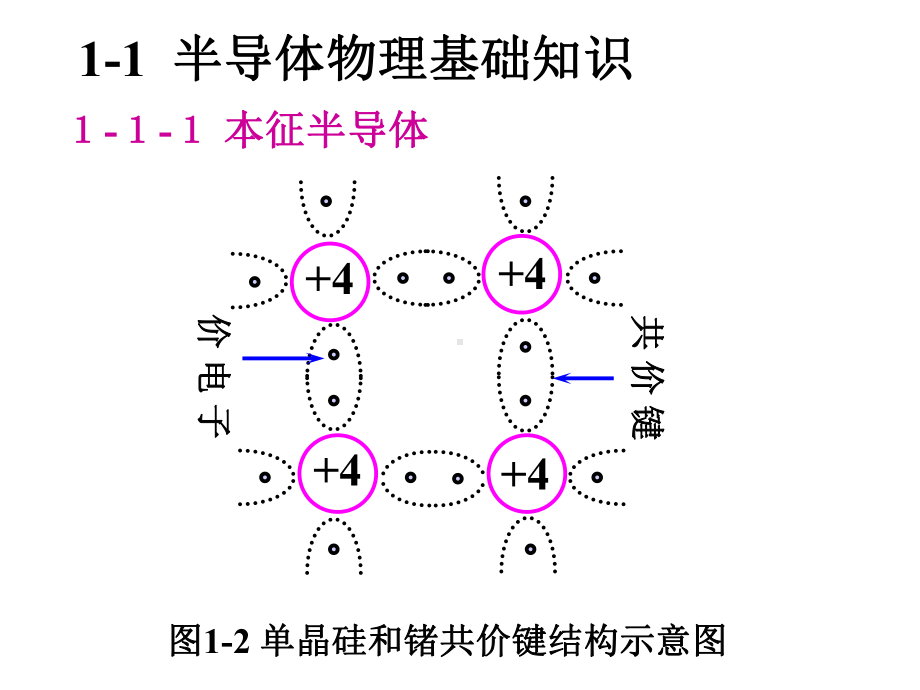 晶体二极管及其基本电路课件.ppt_第3页