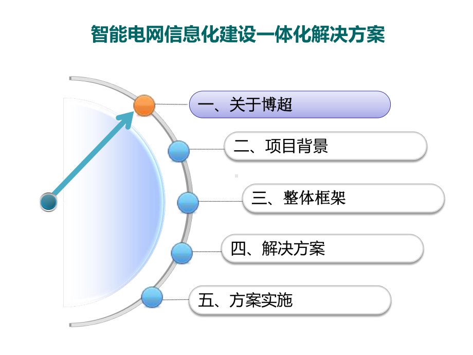 智能电网信息化建设一体化解决方案共42张课件.ppt_第2页