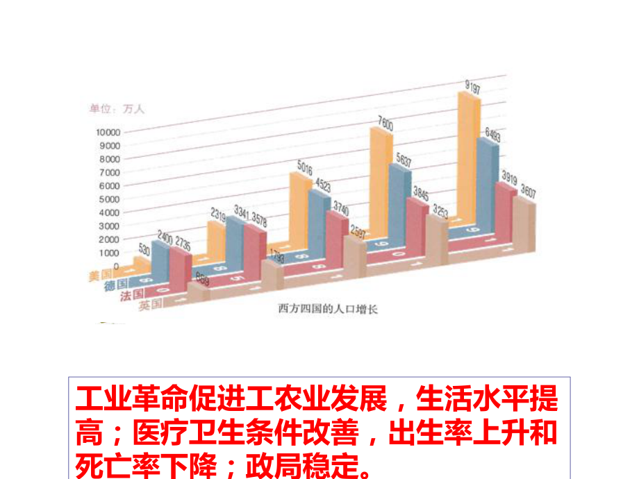 部编人教版历史9年级下册第6课《工业化国家的社会变化》课件.ppt_第3页