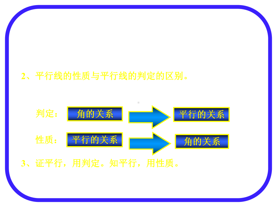 七年级数学平行线判定与性质复习课课件人教版.ppt_第3页