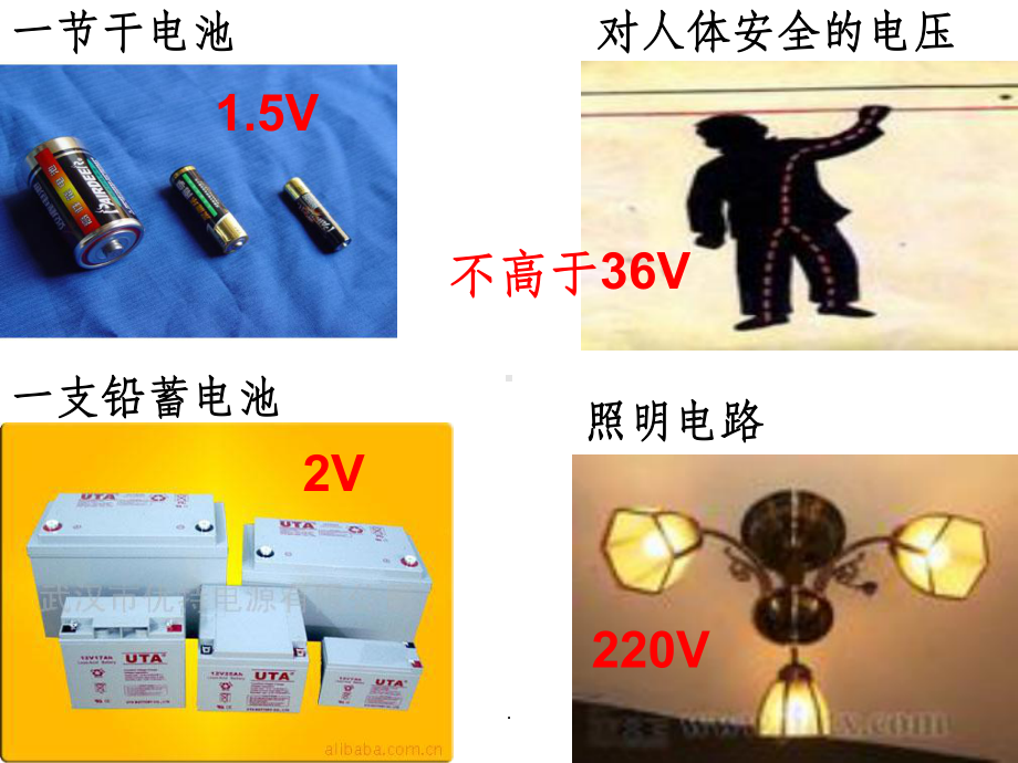 电流和电压的基本知识课件.ppt_第2页