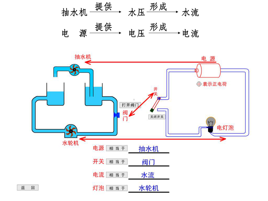 电流和电压的基本知识课件.ppt_第3页