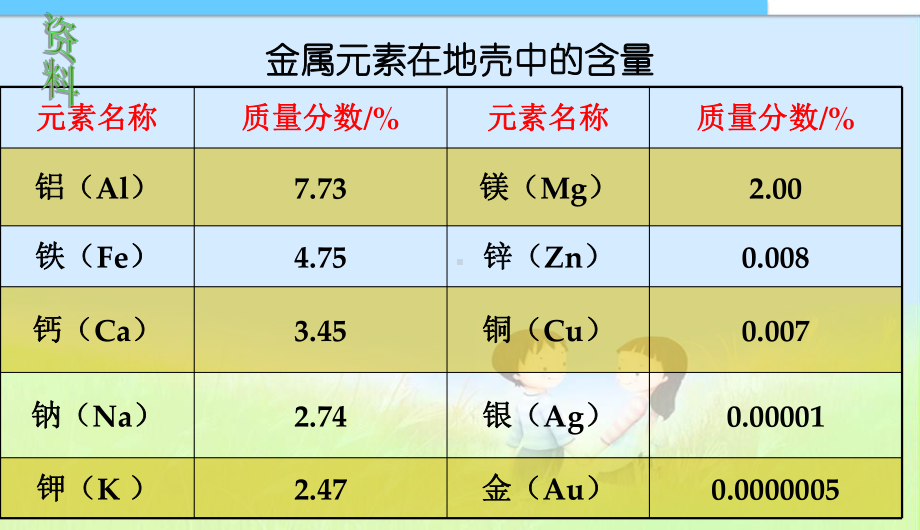 九年级化学83金属资源的利用和保护课件人教版(同名636).ppt_第3页