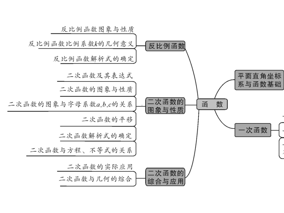 中考数学一轮复习第一部分教材同步复习第三章函数第10讲平面直角坐标系与函数基础实用课件.ppt_第2页