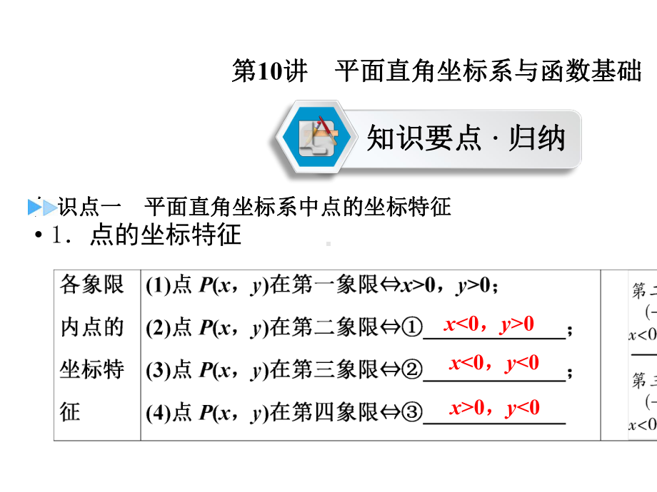 中考数学一轮复习第一部分教材同步复习第三章函数第10讲平面直角坐标系与函数基础实用课件.ppt_第3页