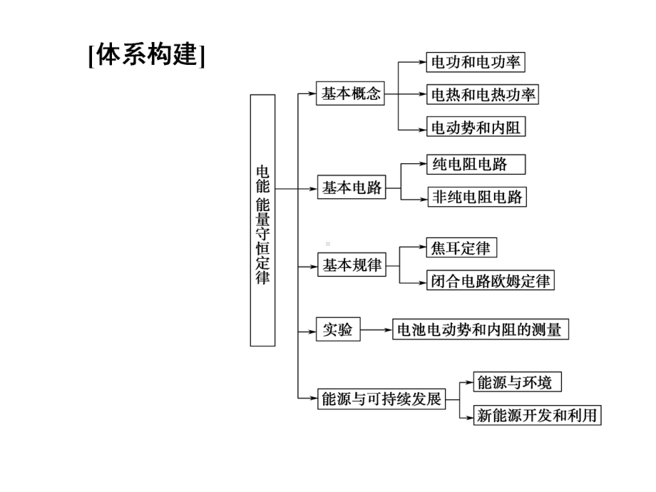 《第十二章-电能-能量守恒定律》章末复习课.ppt_第3页