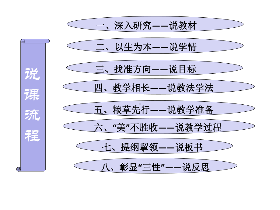 小学美术六年级《家乡的艺术》说课稿.ppt_第2页