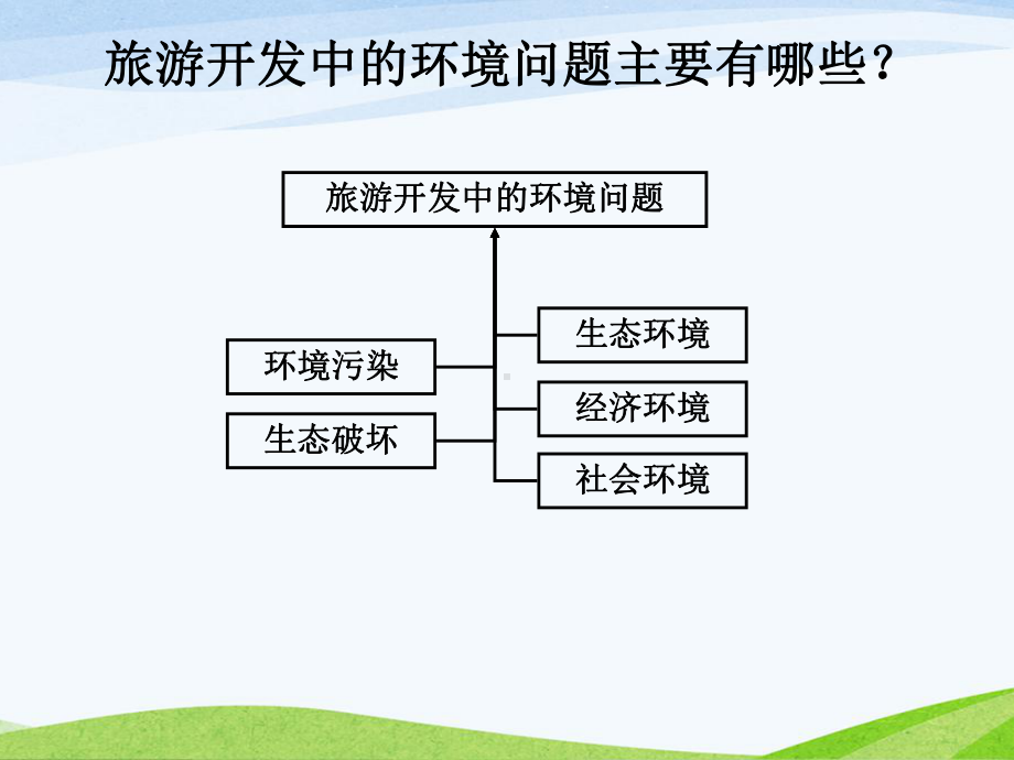 旅游开发中的环境保护课件(新人教版选修3).ppt_第2页