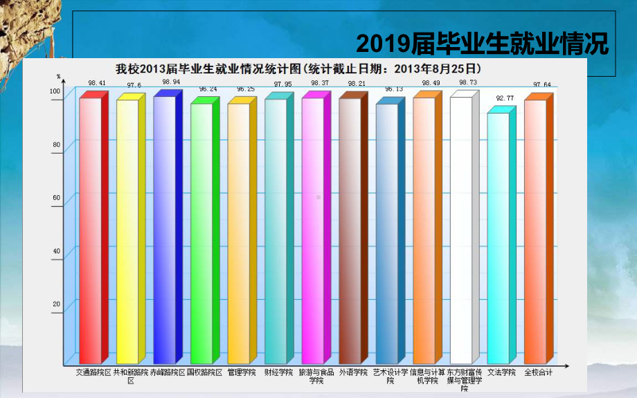 就业动员会修改课件.ppt_第3页