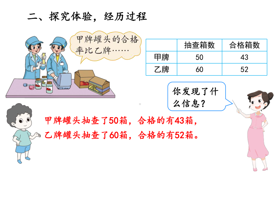 北师大版六年级数学上册第四单元-合格率(2课时).pptx_第3页