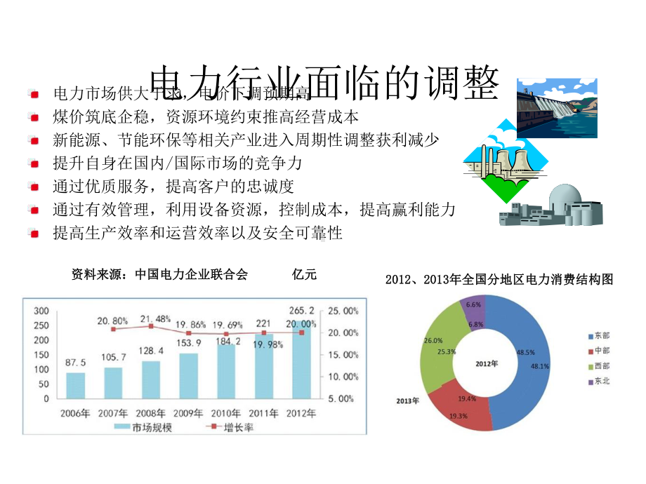 发电企业资产全生命周期管理解决方案-.pptx_第3页