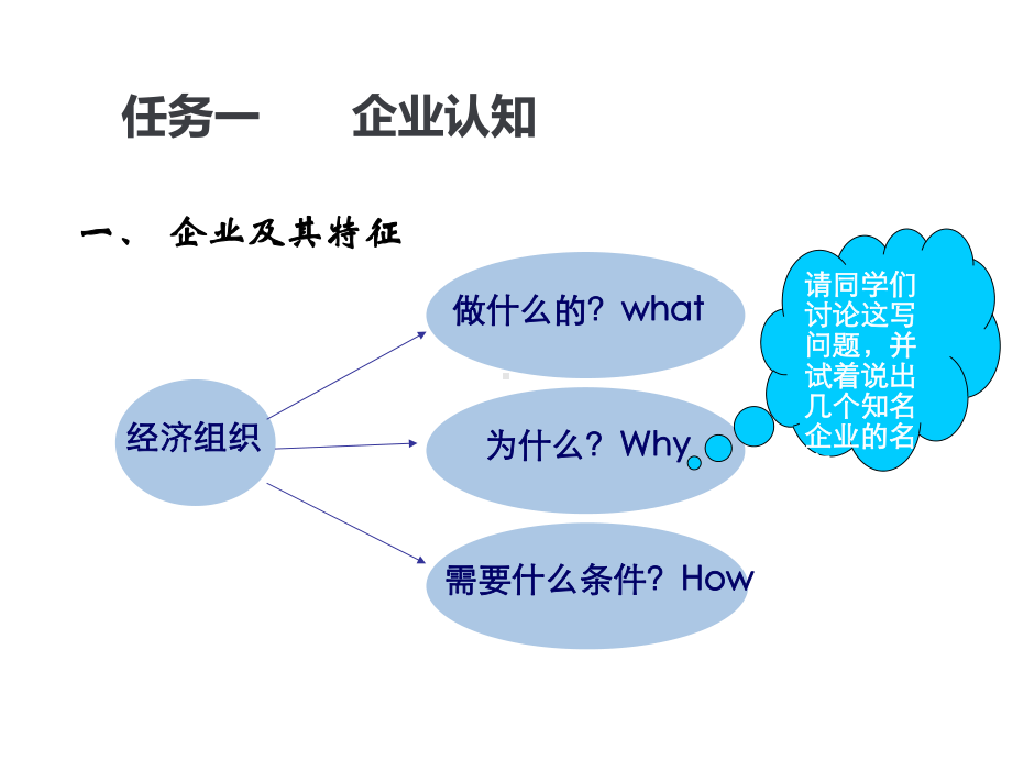 模块一企业认知任务一企业特征与类型课件.ppt_第2页