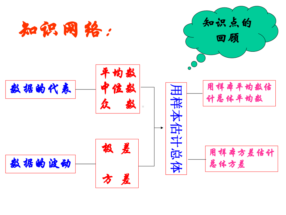 人教版八年级下册数学：数据的分析习题训练.ppt_第3页