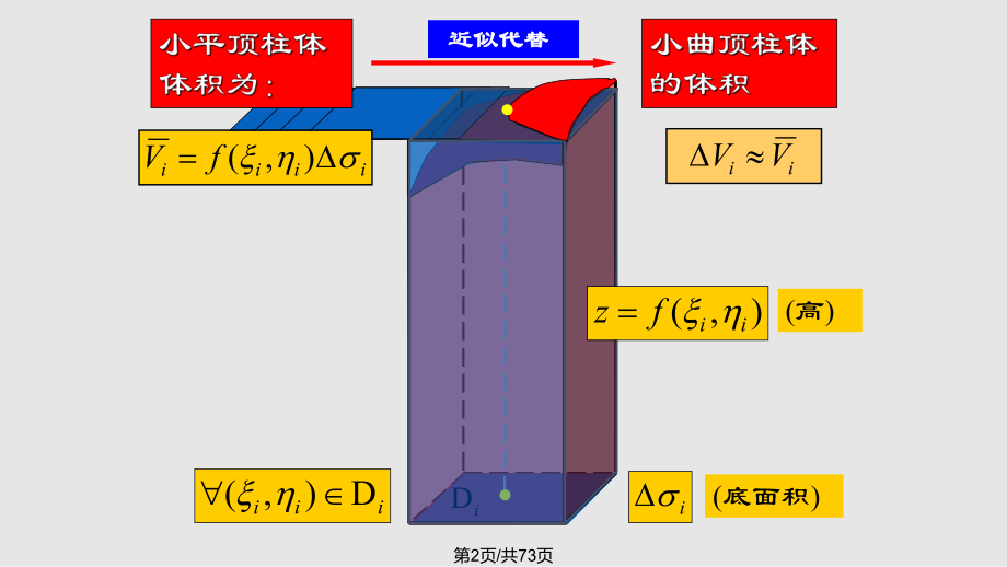 二重积分及其计算课件(同名1094).pptx_第2页