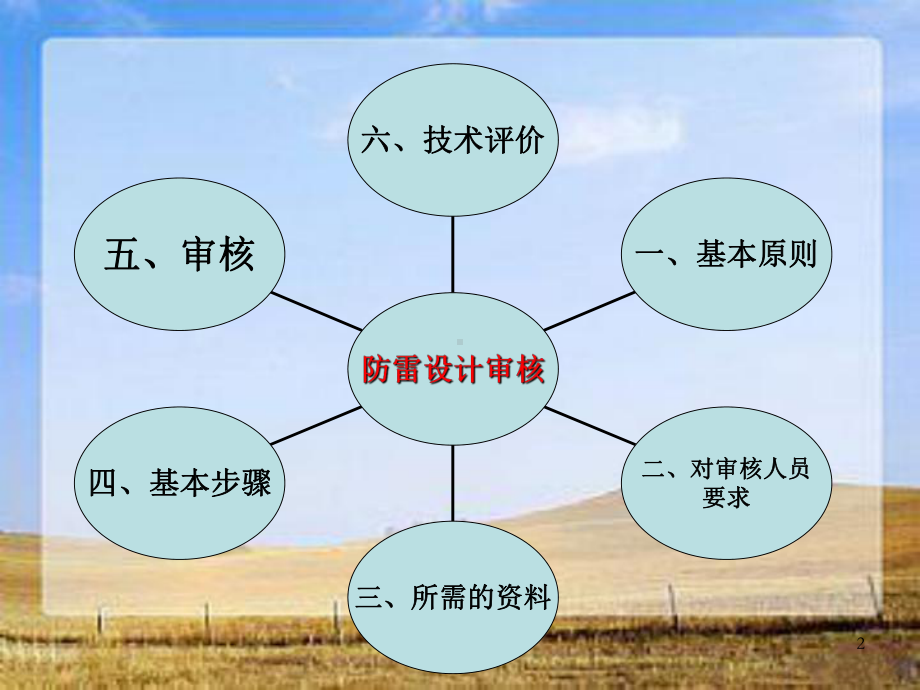 《防雷设计图审核与技术评价》要点(课件)2.ppt_第2页