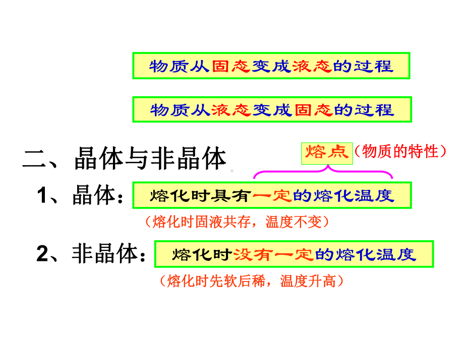 中学课件2熔化和凝固.ppt_第2页