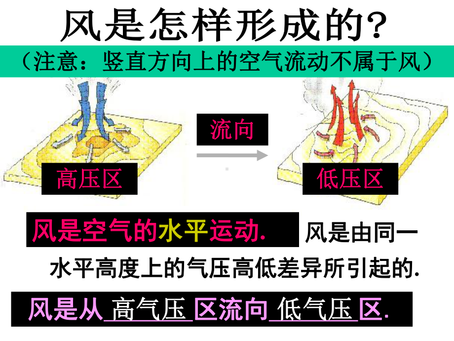 《风和降水》-完美课件.pptx_第3页