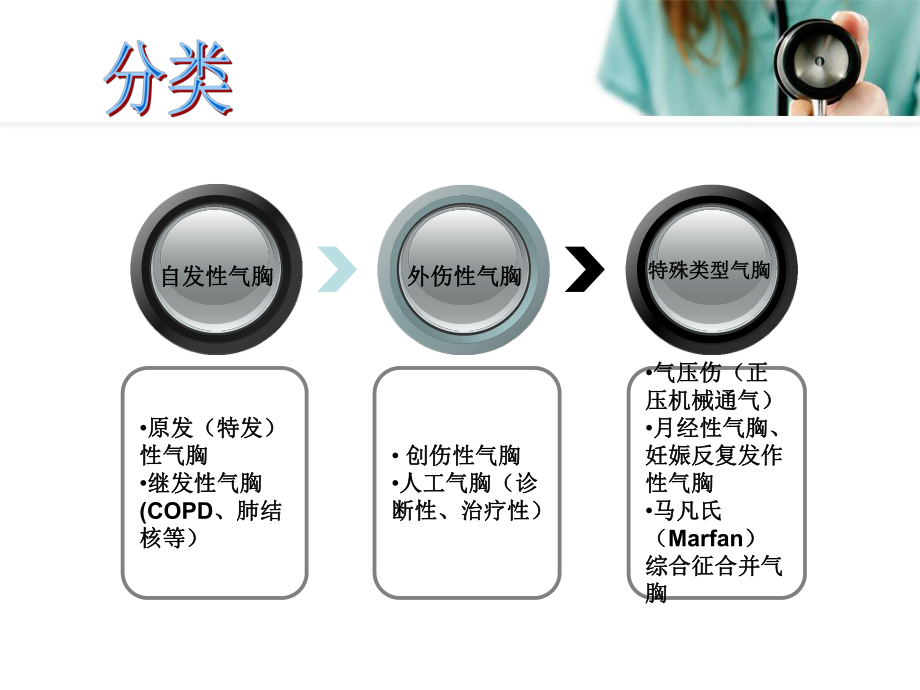 气胸的急救及护理课件精选.ppt_第3页