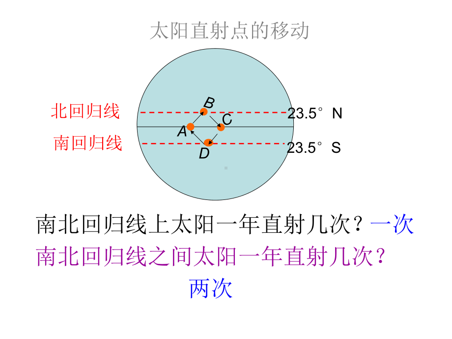 湘教版七年级地理上册第四章《影响气候的主要因素》课件.ppt_第2页