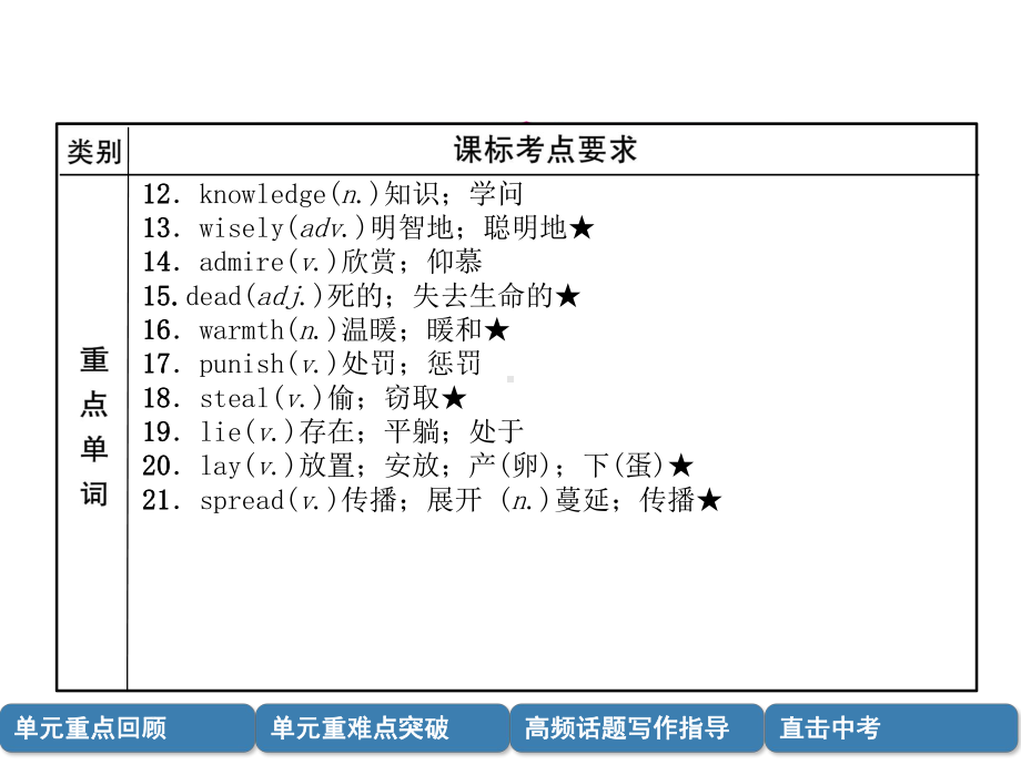 中考英语总复习第一篇教材知识梳理篇九全Units1-2(精讲)课件.ppt_第3页