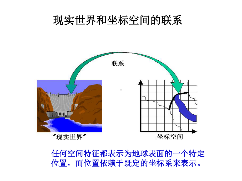 空间参照系和地图投影课件.ppt_第2页