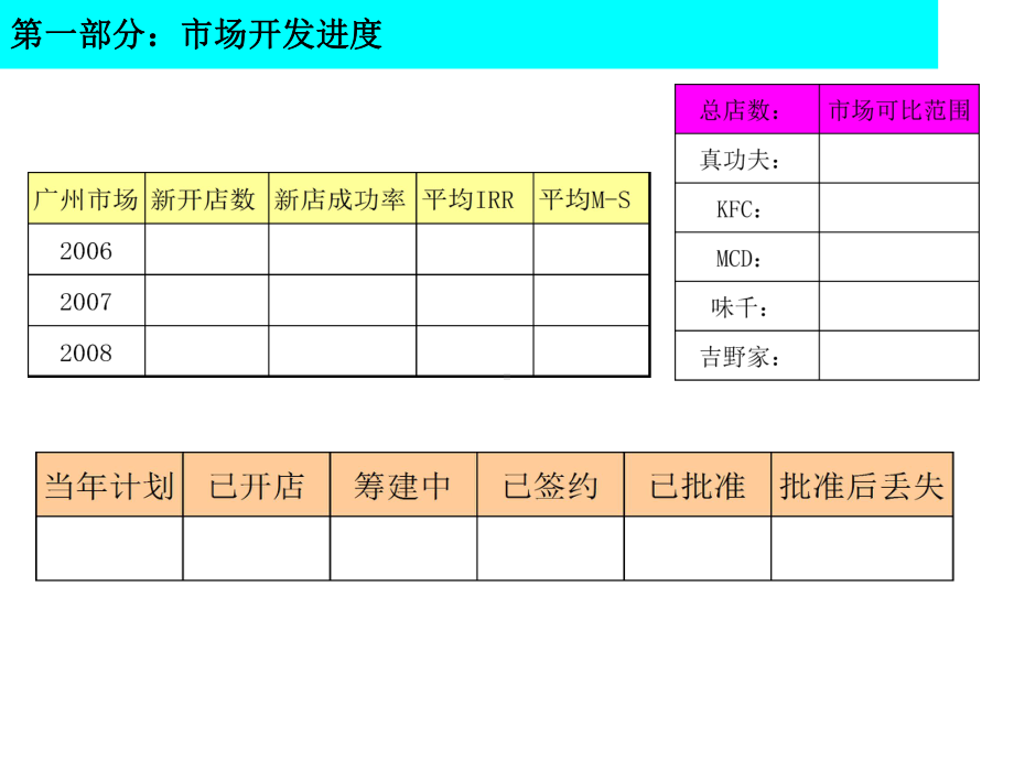 餐饮选址可行性报告模版1课件.ppt_第3页