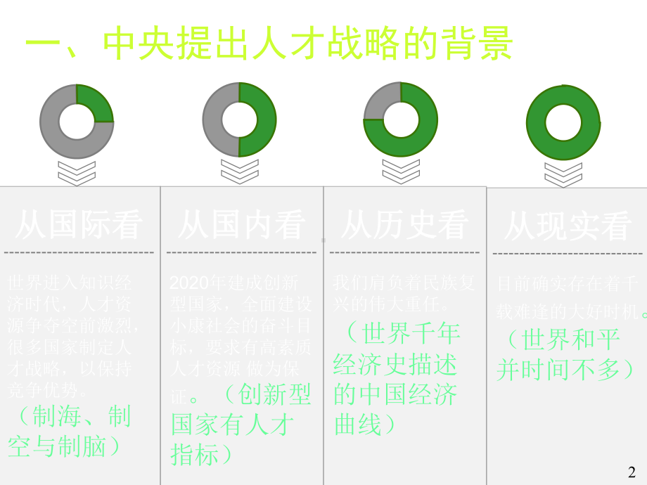 人才工作讲座61505精选.ppt_第3页