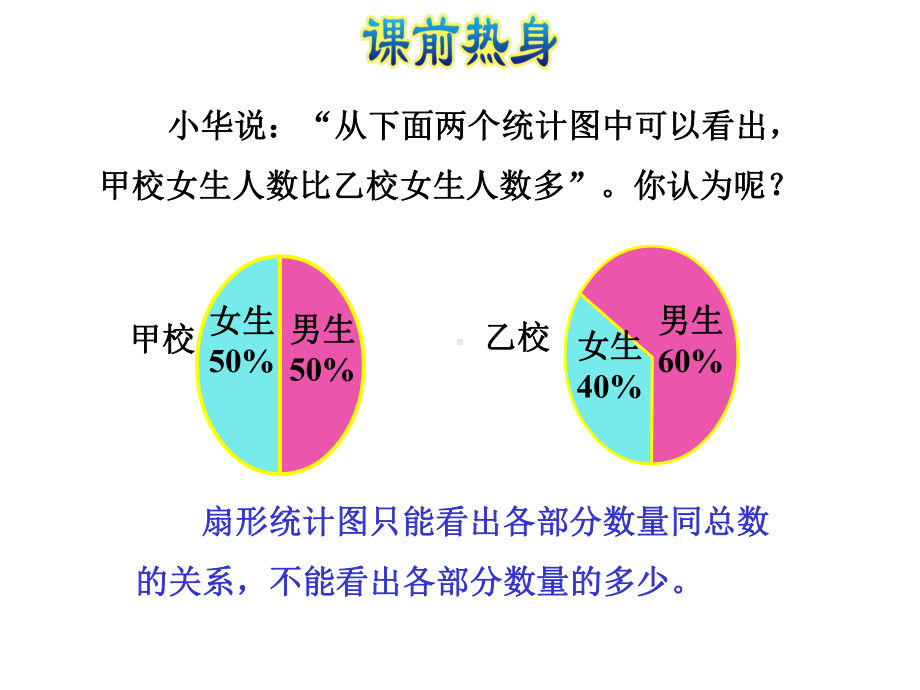 [新人教版]小学六年级数学上册《扇形统计图》复习课件.pptx_第2页