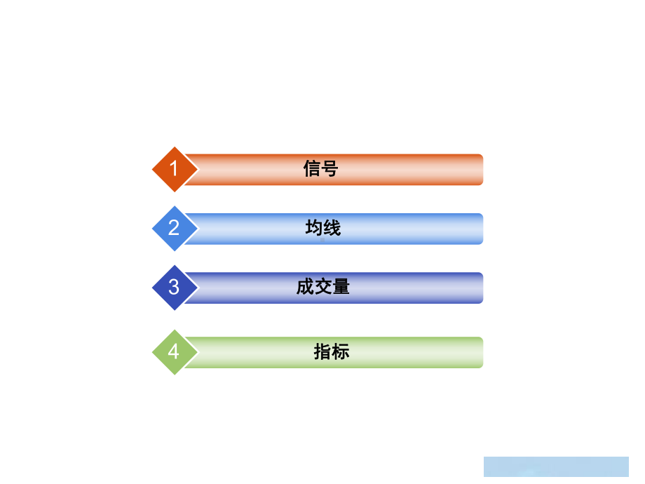 标准化交易系统交易五项详解课件.ppt_第2页