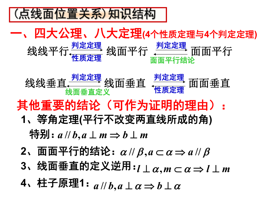 高三数学一轮复习立体几何专题复习(共48张)课件.ppt_第2页