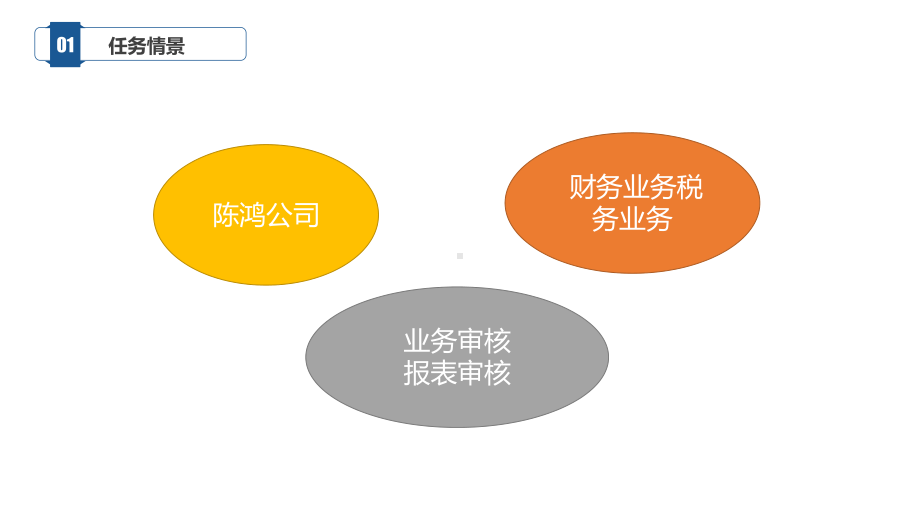 智能财税基础业务1社会共享初级代理实务课件311.pptx_第2页