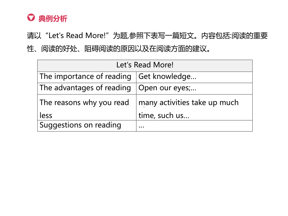 单元浙江专版2020中考英语复习方案第一篇教材考点梳理话题写作课件.pptx_第3页