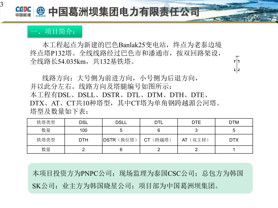 架线作业入场安全教育课件.pptx_第3页