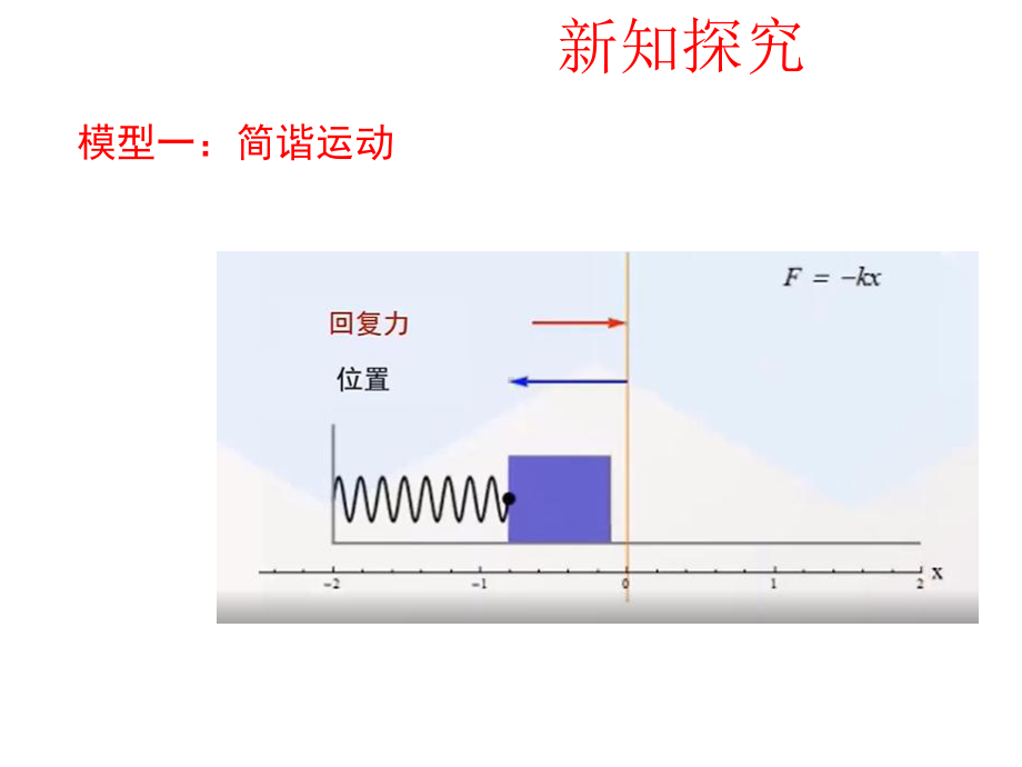 人教A版数学《三角函数的应用》1.pptx_第3页