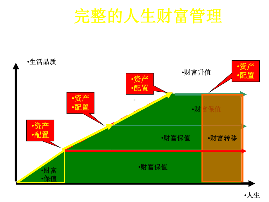 浅析资产传承与资产配置课件.ppt_第2页