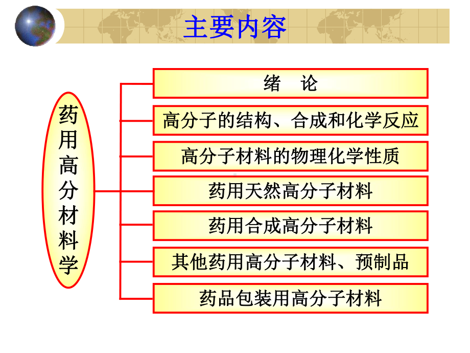 药用高分子材料学第一章绪论课件.ppt_第3页