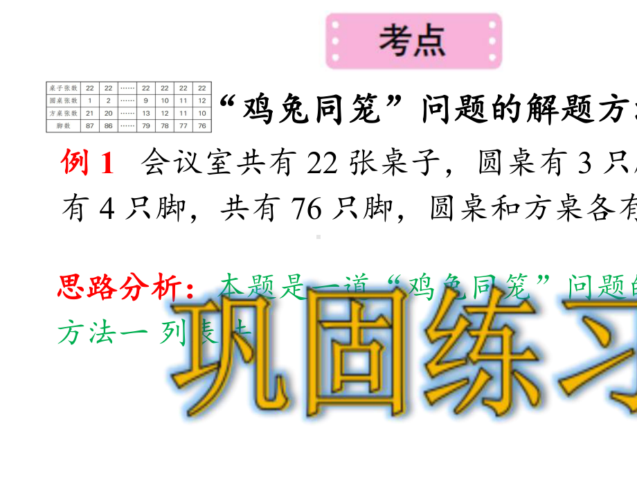 人教数学四年级下册第9单元数学广角-—鸡兔同笼整理和复习.ppt_第3页