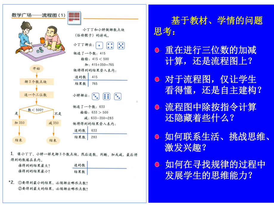 数学生成教学的实践与思考课件.ppt_第3页