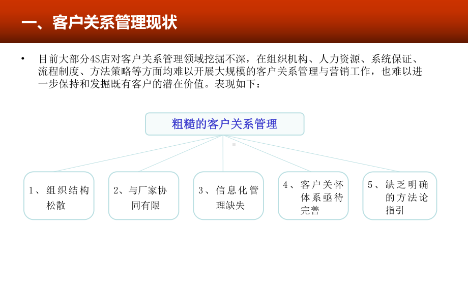 汽车经销商客户数据库挖掘与售后服务营销课件.ppt_第3页