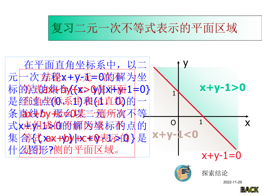 人教A版高中数学必修5课件简单的线性规划(二)-2.ppt_第2页