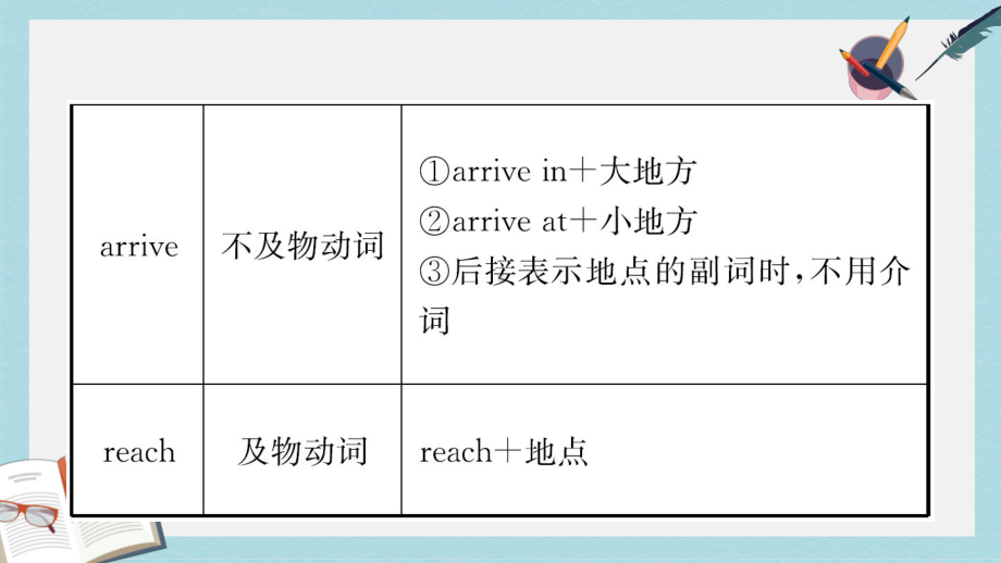 中考英语总复习第4课时七下Units4-6课件人教新目标版(同名428).ppt_第3页