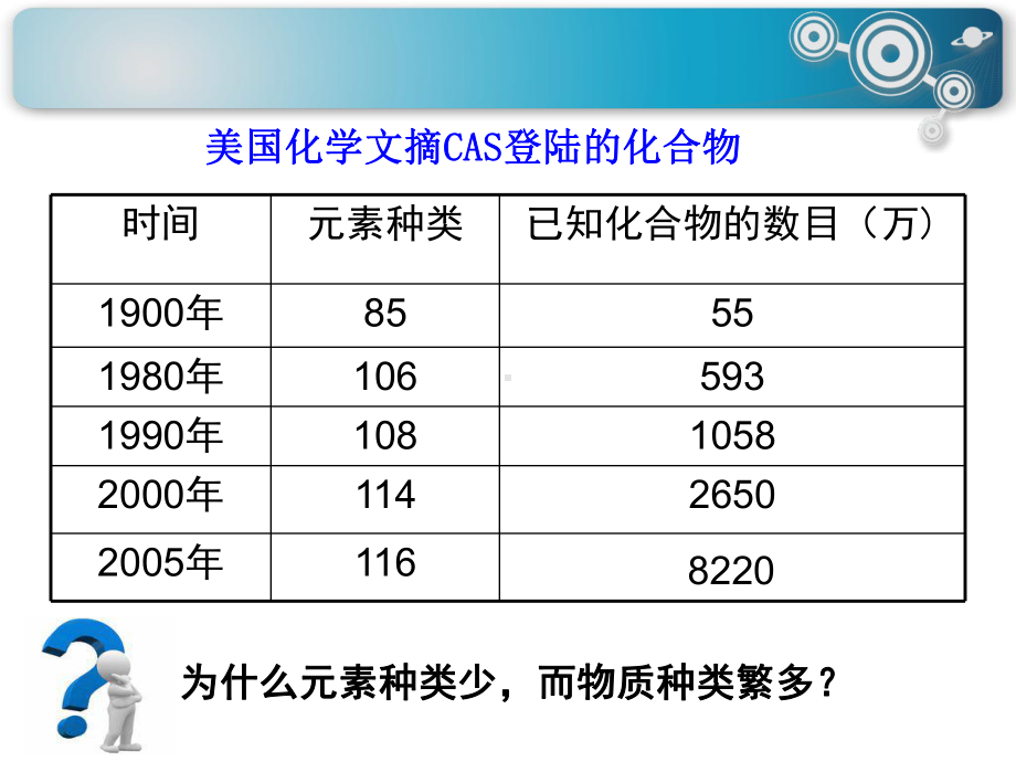 《化学键》公开课课件(人教版)12.ppt_第2页