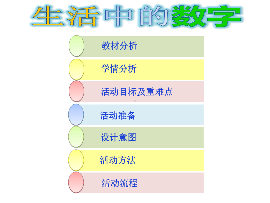 大班数学《生活中的数字》说课-课件.pptx_第2页